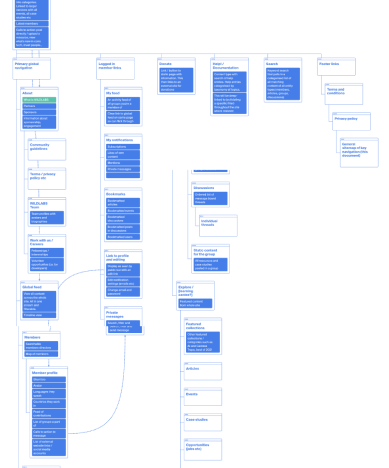 Sitemap