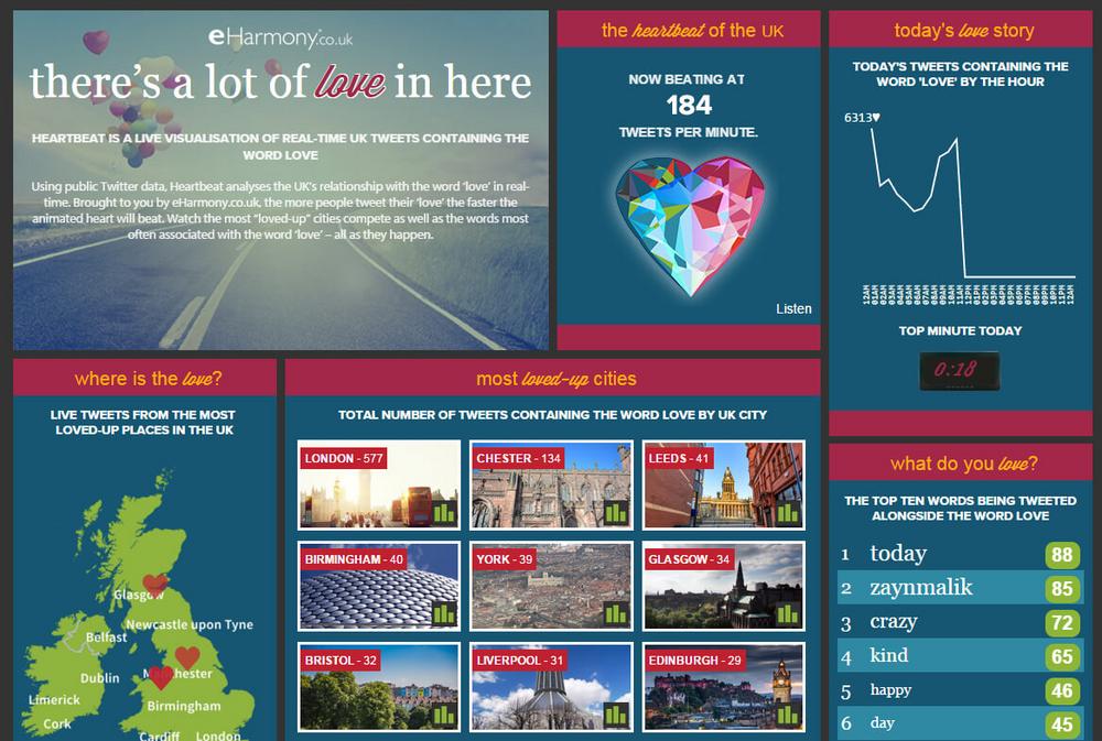 UK heartbeat screenshot