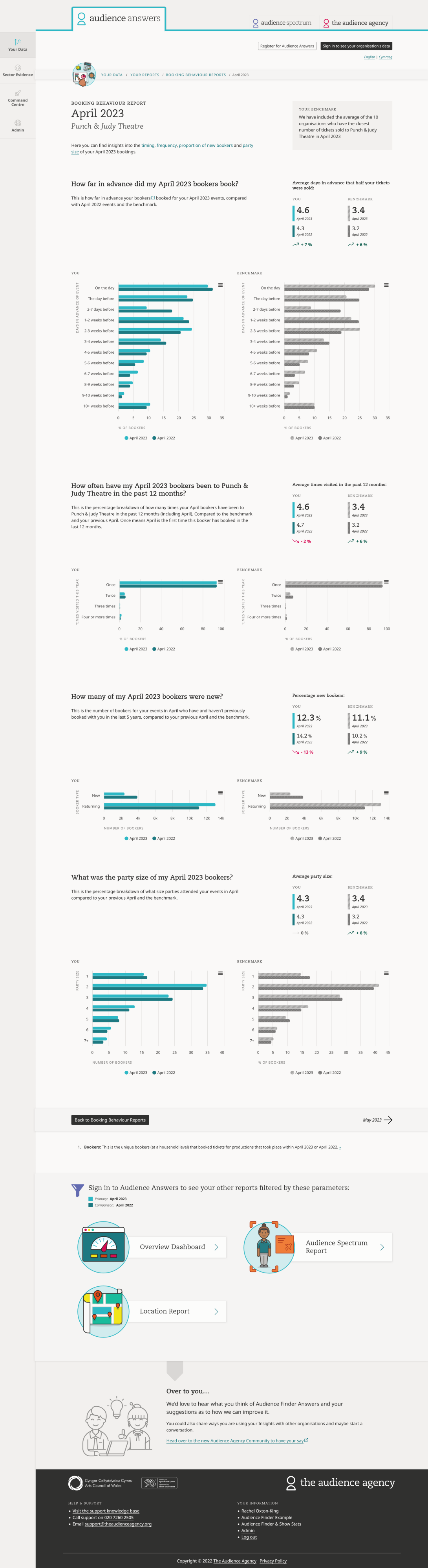 Booking Behaviour Report