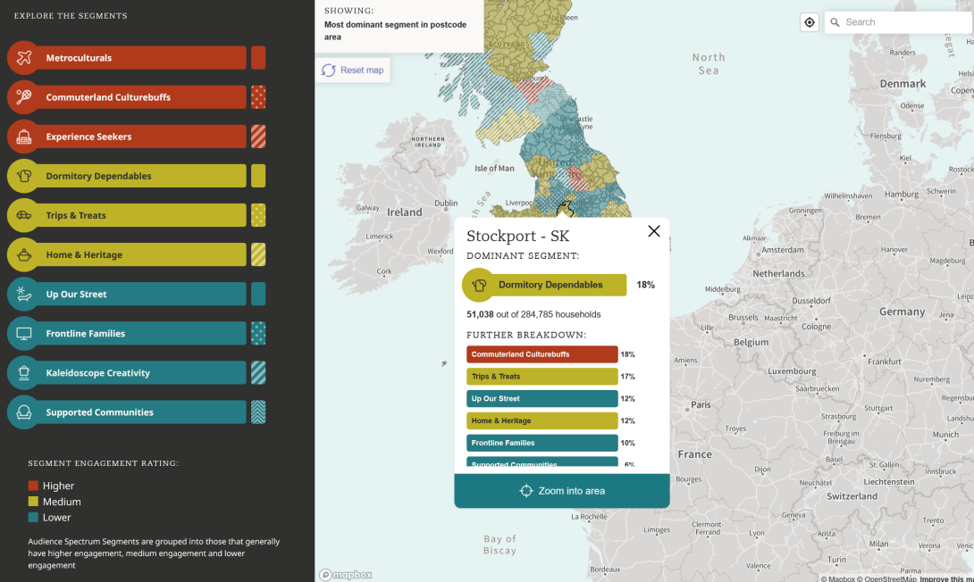 Audience Spectrum map
