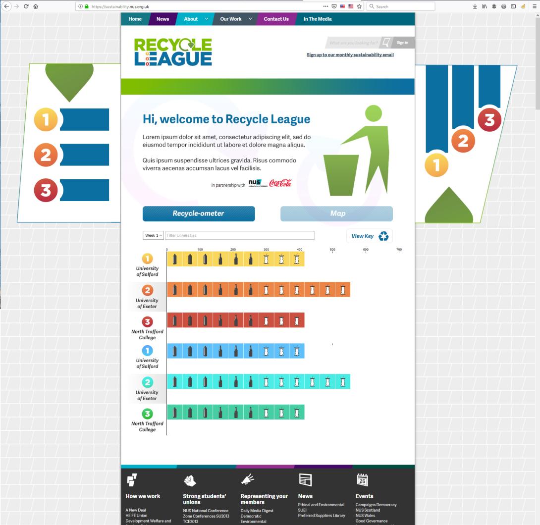 Recycle league design